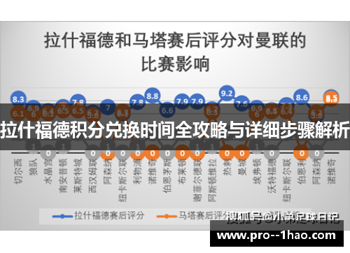 拉什福德积分兑换时间全攻略与详细步骤解析