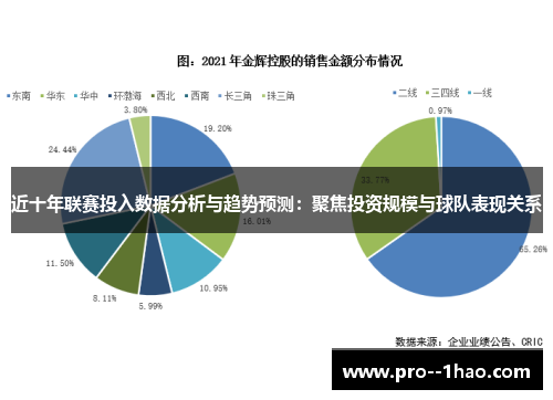 近十年联赛投入数据分析与趋势预测:聚焦投资规模与球队表现关系 近十年联赛投入数据分析与趋势预测:聚焦投资规模与球队表现关系