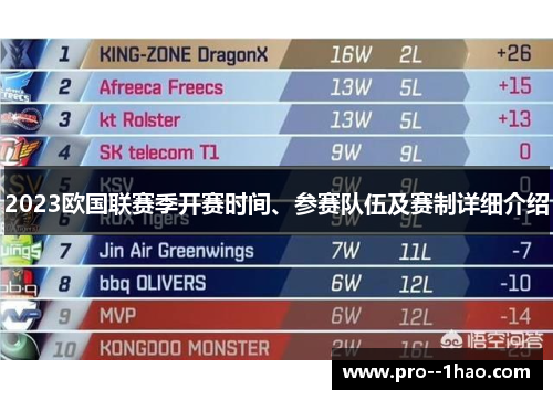 2023欧国联赛季开赛时间、参赛队伍及赛制详细介绍