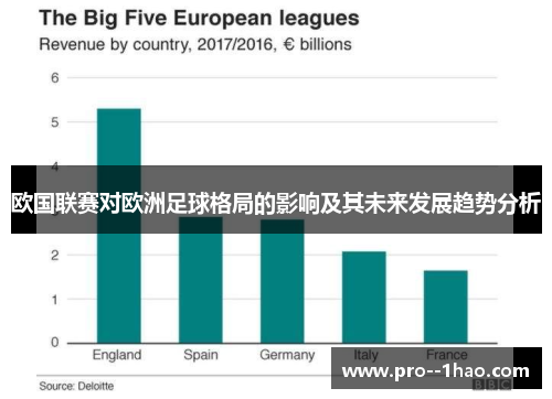 欧国联赛对欧洲足球格局的影响及其未来发展趋势分析