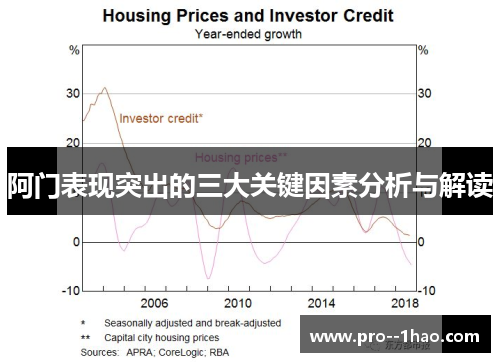 阿门表现突出的三大关键因素分析与解读