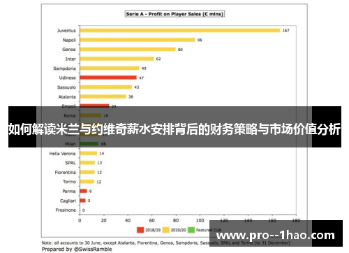 如何解读米兰与约维奇薪水安排背后的财务策略与市场价值分析