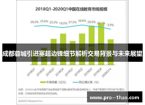 成都蓉城引进塞超边锋细节解析交易背景与未来展望 成都蓉城引进塞超边锋细节解析交易背景与未来展望