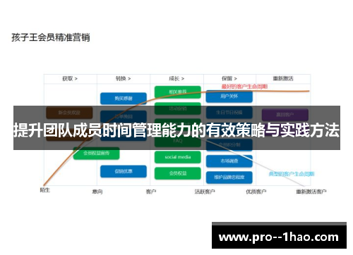 提升团队成员时间管理能力的有效策略与实践方法 提升团队成员时间管理能力的有效策略与实践方法