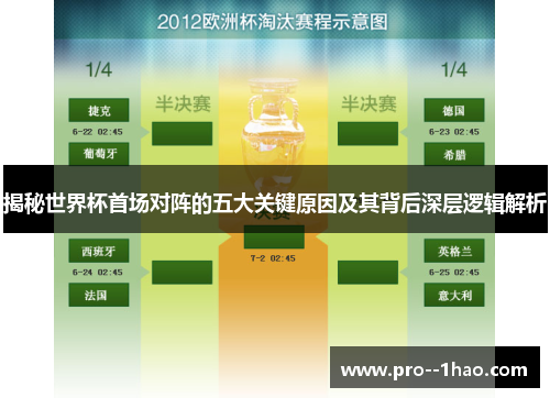 揭秘世界杯首场对阵的五大关键原因及其背后深层逻辑解析 揭秘世界杯首场对阵的五大关键原因及其背后深层逻辑解析