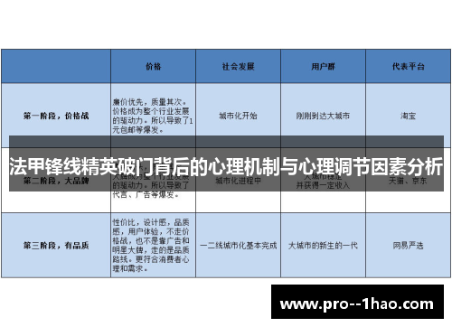 法甲锋线精英破门背后的心理机制与心理调节因素分析