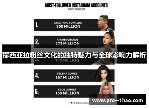 穆西亚拉粉丝文化的独特魅力与全球影响力解析 穆西亚拉粉丝文化的独特魅力与全球影响力解析