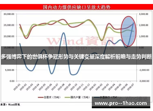 多强博弈下的世俱杯争冠形势与关键变量深度解析前瞻与走势判断 多强博弈下的世俱杯争冠形势与关键变量深度解析前瞻与走势判断