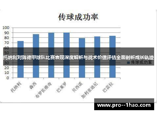 托纳利对阵德甲球队比赛表现深度解析与战术价值评估全面剖析成长轨迹 托纳利对阵德甲球队比赛表现深度解析与战术价值评估全面剖析成长轨迹