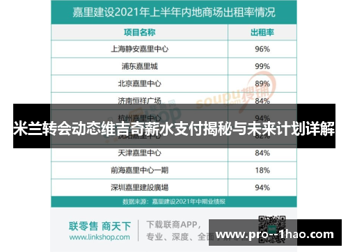 米兰转会动态维吉奇薪水支付揭秘与未来计划详解 米兰转会动态维吉奇薪水支付揭秘与未来计划详解