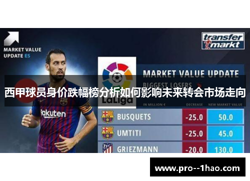 西甲球员身价跌幅榜分析如何影响未来转会市场走向